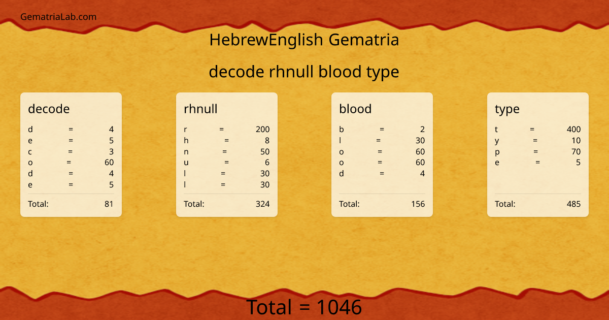 decode rhnull blood type in hebrewEnglish Gematria